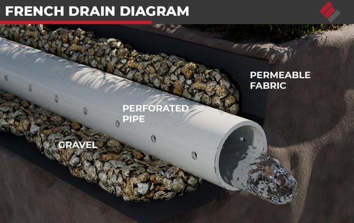 French-Drain-Diagram-3