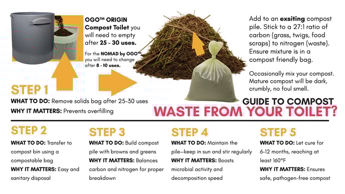 New 2025 Compost Cycle Guide