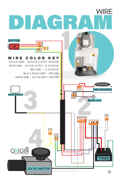 PG17_Wiring Chart